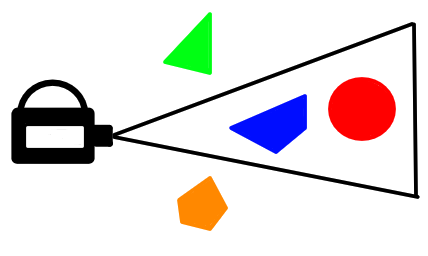 Troubleshooting Solid Particle System Visibility Issues