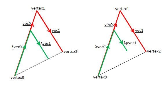 Draw Points on a Mesh Surface