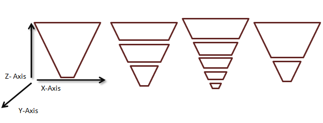 View frustum partitionning