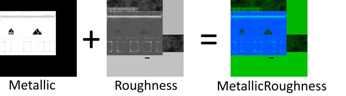 glTF metallic and roughness maps combined