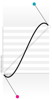 bezier curve algorithm