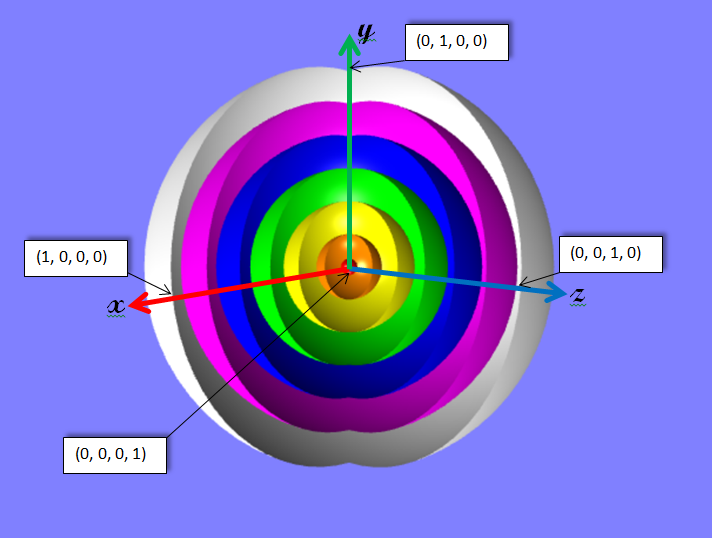 Hermite Quaternion Spline