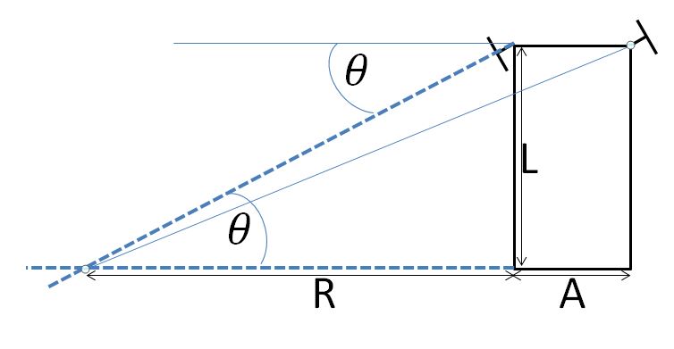 Ackerman Steering